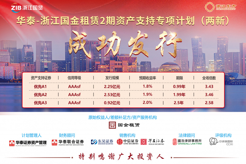 1752478387678254dZTY.jpg 浙江東方旗下國(guó)金租賃成功發(fā)行“兩新”債券 融資成本再創(chuàng)新低.jpg